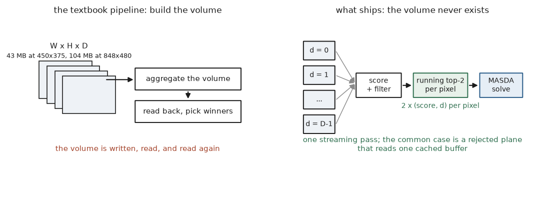 no volume