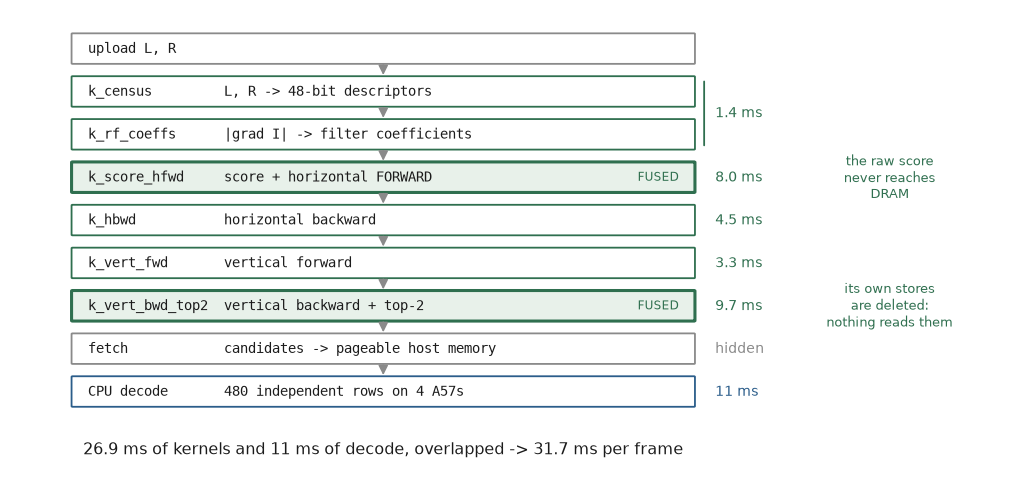 dataflow