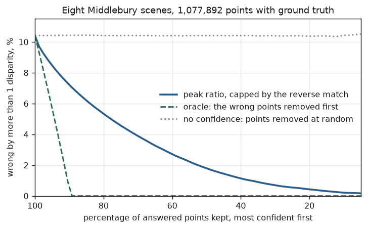 sparsification curve